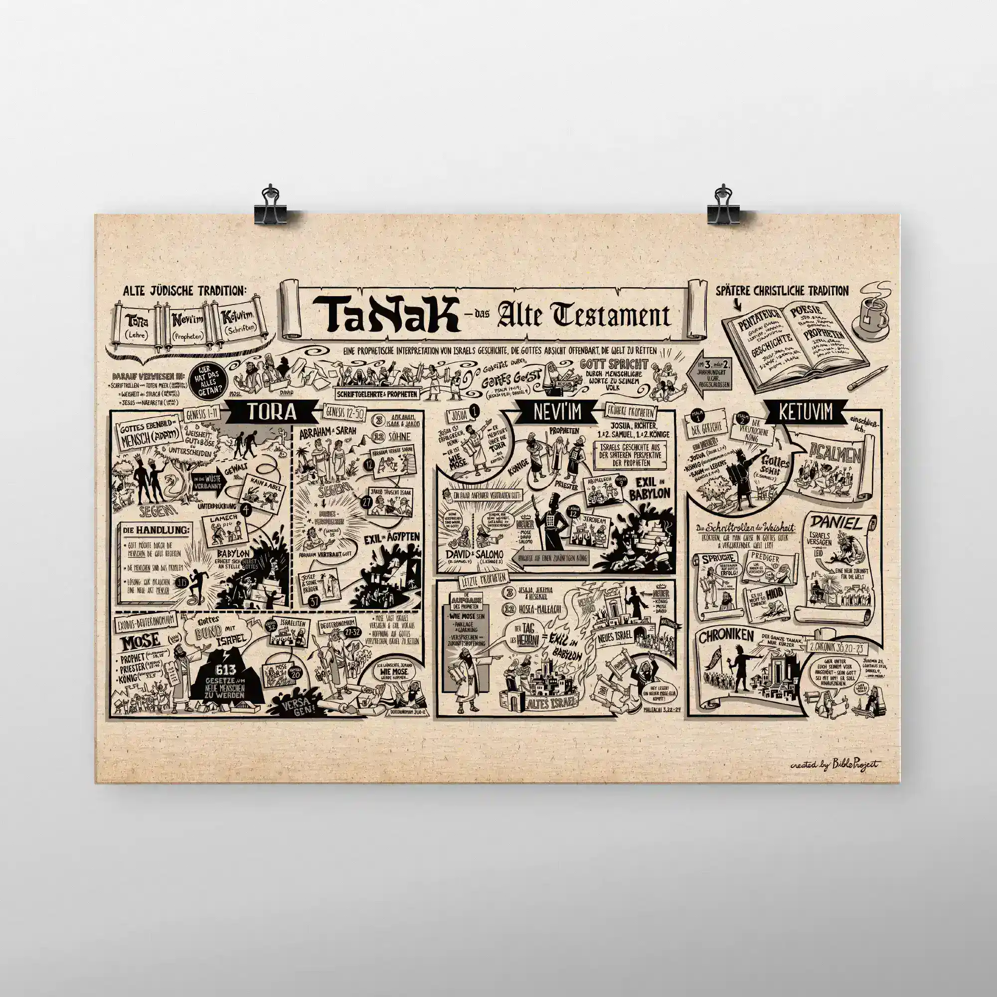 Poster Altes Testament